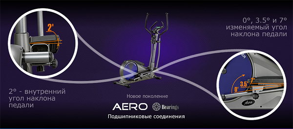 Обновление эллиптических тренажеров Clear Fit серии VG Aero